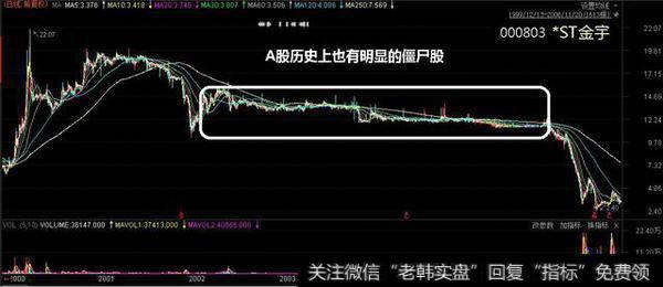 股市交易出现0股市,这是什么意思?