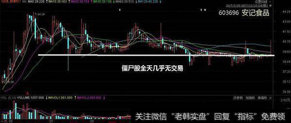 股市交易出现0股市,这是什么意思?