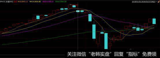 怎样看股市跌不休?
