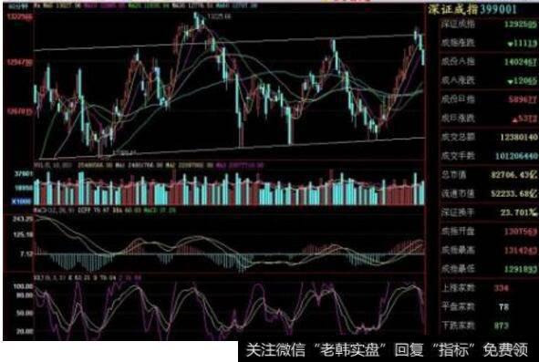 4月11日股市如何走?