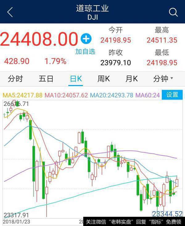 美股4月10日开盘大涨近500个点,对4月11日股市有什么影响?