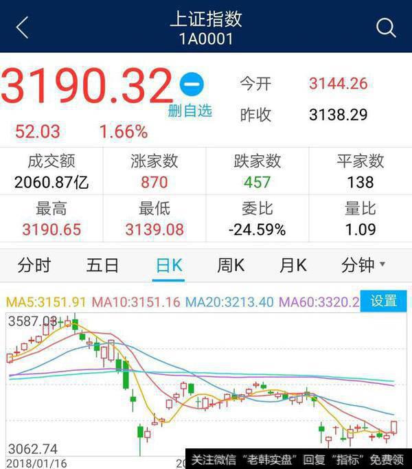 美股4月10日开盘大涨近500个点,对4月11日股市有什么影响?
