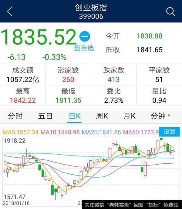 美股4月10日开盘大涨近500个点,对4月11日股市有什么影响?