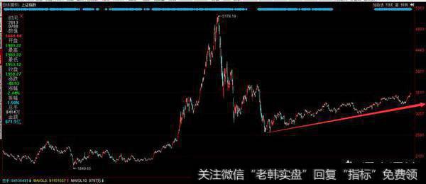 2017年<a href='//m.sasasearch.com/caijunyi/290233.html'>股市</a>已经收官，2018年股市如何操作？