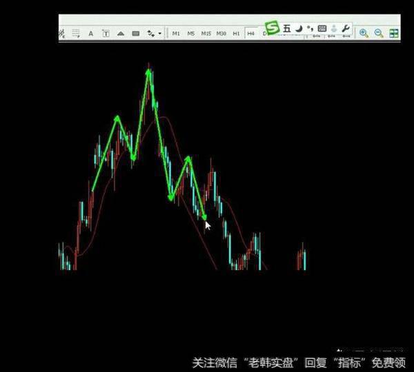 脚踏实地，打一股市用语？