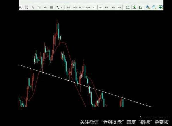 脚踏实地，打一股市用语？