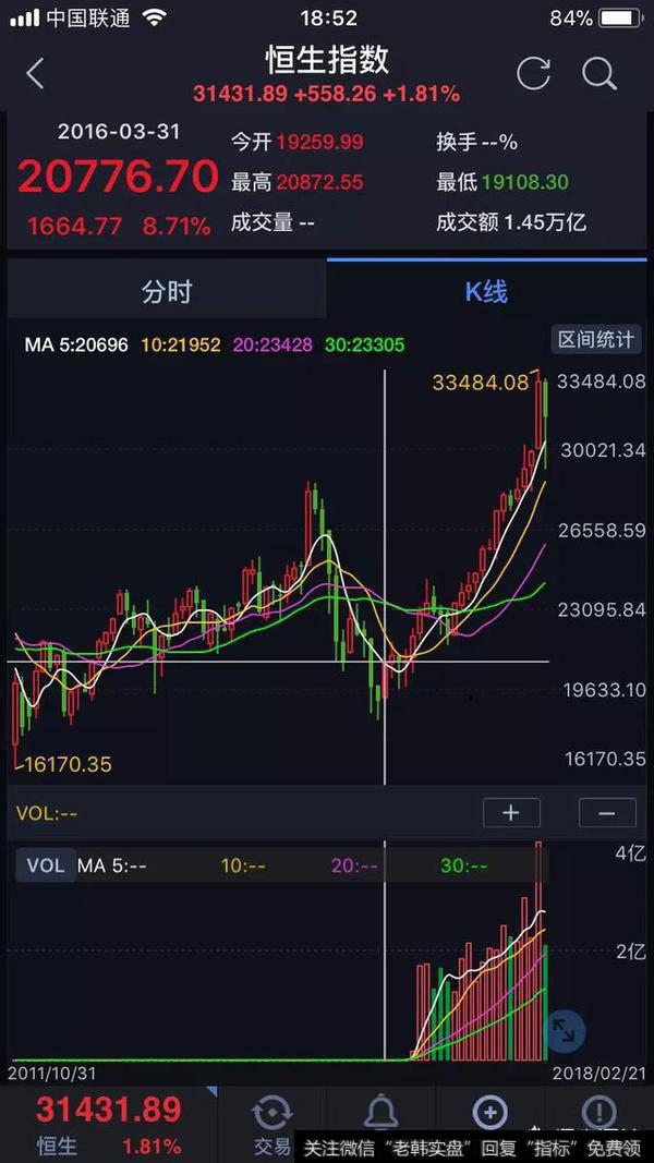 狗年伊始，股市会不会实现开门红？