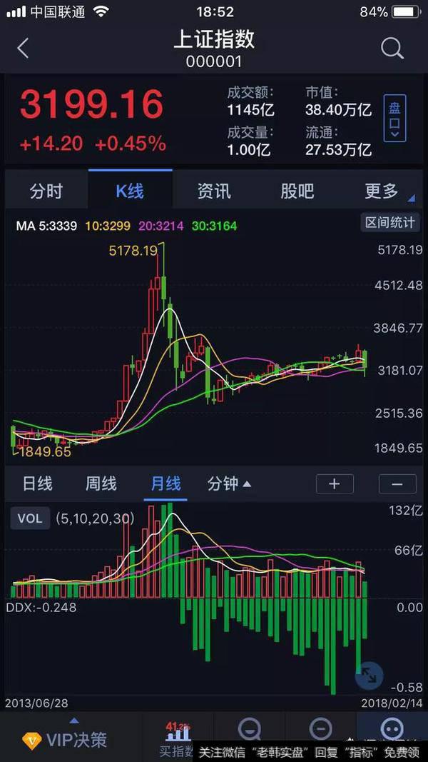狗年伊始，股市会不会实现开门红？