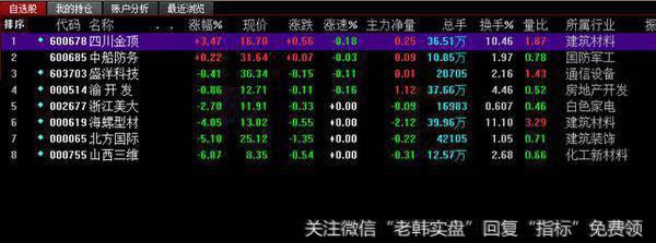 新入股市的小白如何让自己的盈利模式做到翻倍利润？