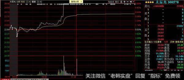 2017年高送转<a href='//m.sasasearch.com/gainiangu/'>概念股</a>，还能炒吗？