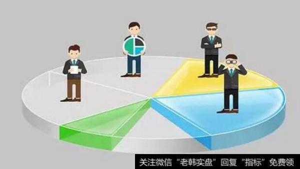 合伙人股权该怎么分配？