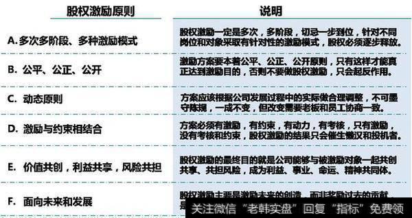年底给员工股权、股份、分红，哪个能留人还能激励人？