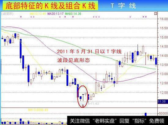 裸k天机之震荡吸筹低档横盘中剑形线是什么？