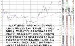 股票<em>尾盘砸盘</em>是什么意思？