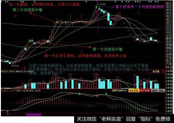 <a href='//m.sasasearch.com/chanlunjiepan/290203.html'>缠论</a>靠谱吗？