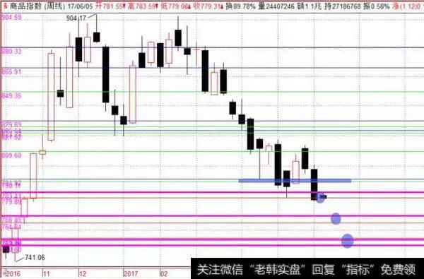 疯狂钢铁毛利1000，庄家要砸盘了么？