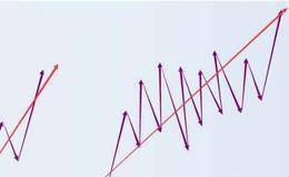 如何学习好缠论？