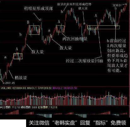 <a href='//m.sasasearch.com/chanlunjiepan/290203.html'>缠论</a>中如何准确判断背驰？