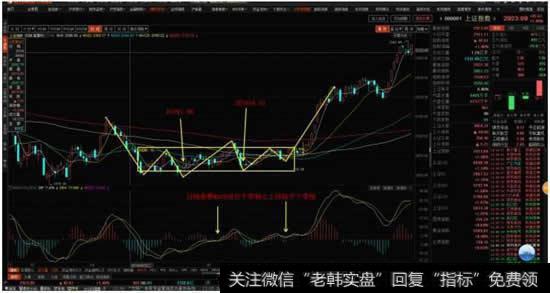 缠论用于期货交易能够稳定盈利吗？