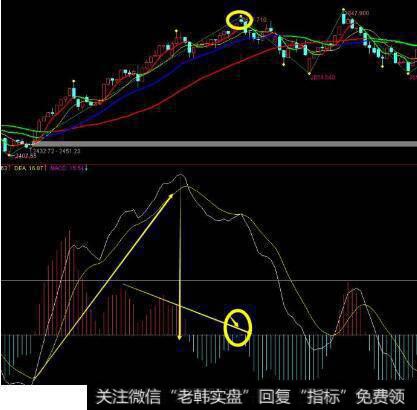 <a href='//m.sasasearch.com/tonghuashun/230909.html'>缠论中枢</a>完成后,转折点如何判断?