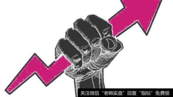 缠论中第三买卖点是怎样的?