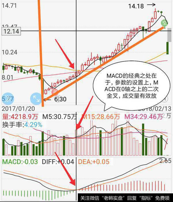 为什么可以不懂<a href='//m.sasasearch.com/chanlunjiepan/290203.html'>缠论</a>和MACD，但必须要懂买卖点？