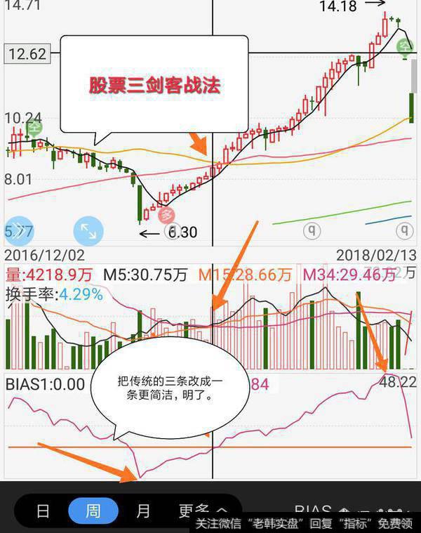 为什么可以不懂缠论和MACD，但必须要懂买卖点？