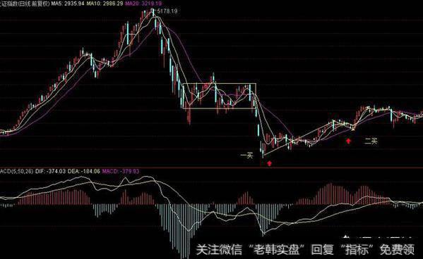 谁帮忙通俗易懂阐述一下<a href='//m.sasasearch.com/chanlunjiepan/290203.html'>缠论</a>的第一第二买点？看了很多遍，依旧觉得似懂非懂？