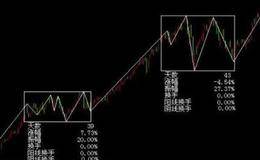 缠中说禅的理论，现在还有用吗？