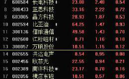 智能手机产业概念股活了，该如何操作呢？