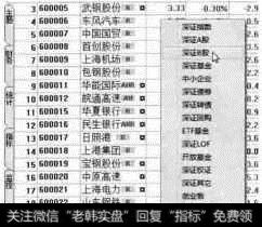 【深证指数】