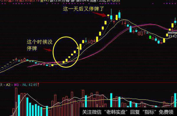 为什么连续涨停要停盘调查而连续跌停不用，难道涨停比跌停更容易危害<a href='//m.sasasearch.com/gushiyaowen/290200.html'>证券</a>市场的稳定吗？