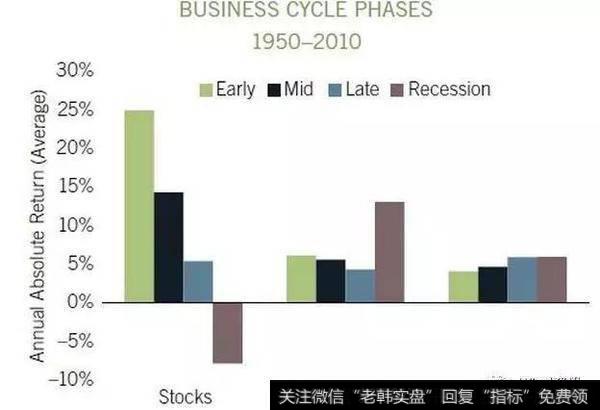 巴菲特最新投资动向:牢牢抓住现金,事实真的如此吗?