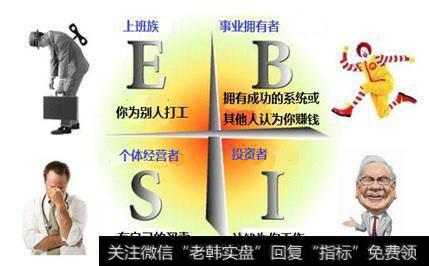 如何理解巴菲特“穷人透支时间,而富人投资金钱”这句话?