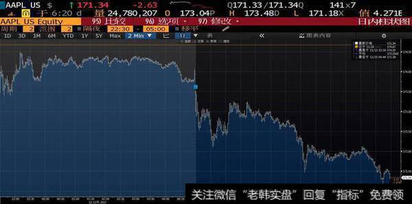 巴菲特为何增持苹果减持IBM?