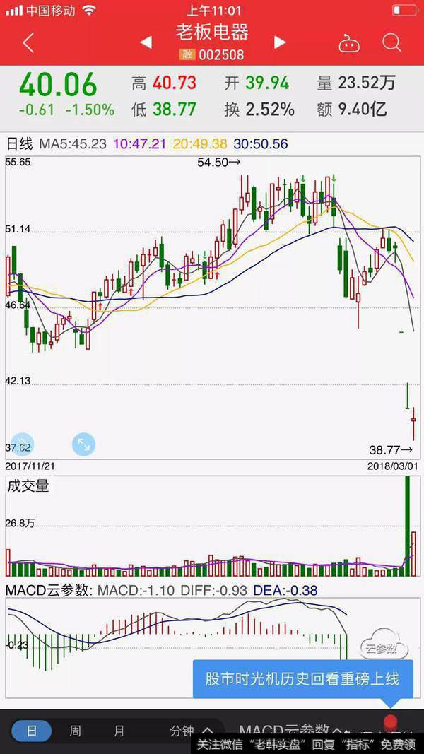 白马股老板电器罕见两跌停，说明什么？