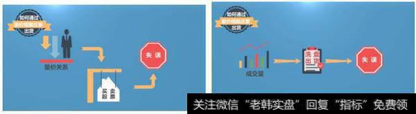 怎么样能准确识别庄家洗盘与出货的规律?