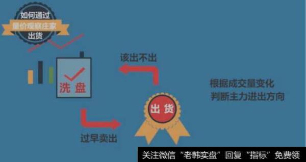 怎么样能准确识别庄家洗盘与出货的规律?