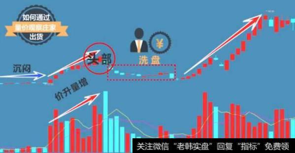怎么样能准确识别庄家洗盘与出货的规律?