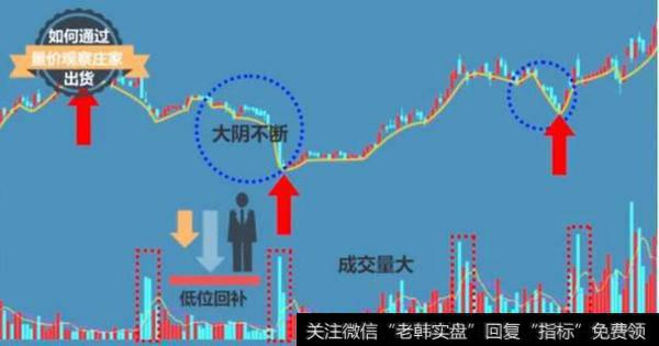 怎么样能准确识别庄家洗盘与出货的规律?
