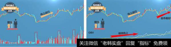 怎么样能准确识别庄家洗盘与出货的规律?