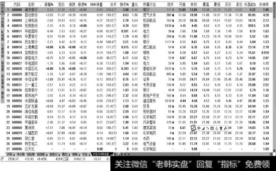 【沪深300样本股】的页面窗口