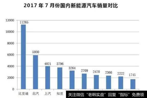 作为当年巴菲特非常看好的汽车企业比亚迪，这两年为什么不温不火？