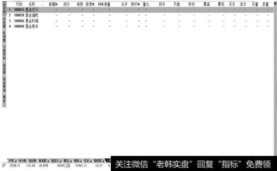 【上海封闭式基金】的行情报价页面