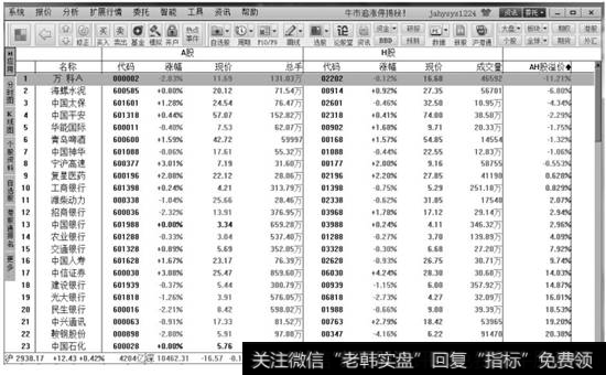 AH股列表【行情报价】页面