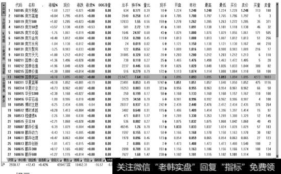 【LOF基金】页面