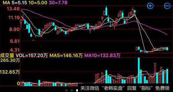 股票差一分钱跌停什么套路？