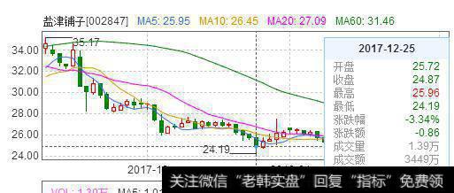 百股跌停，为何盐津铺子还涨停了？