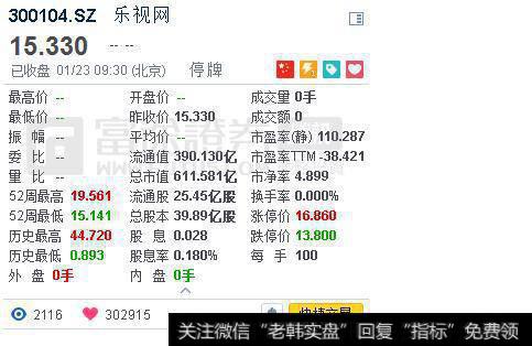 乐视网复牌会有几个跌停？