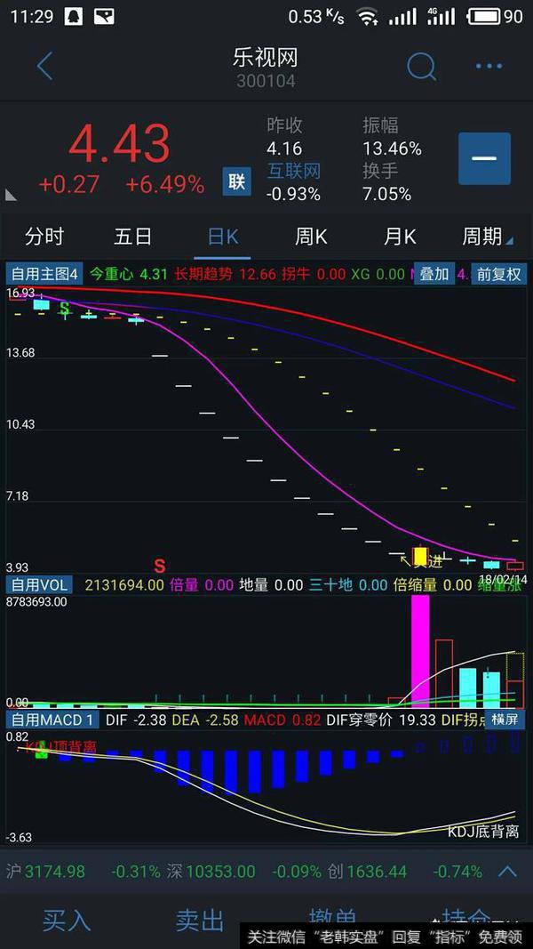 乐视不再跌停，究竟是谁在抄底乐视？